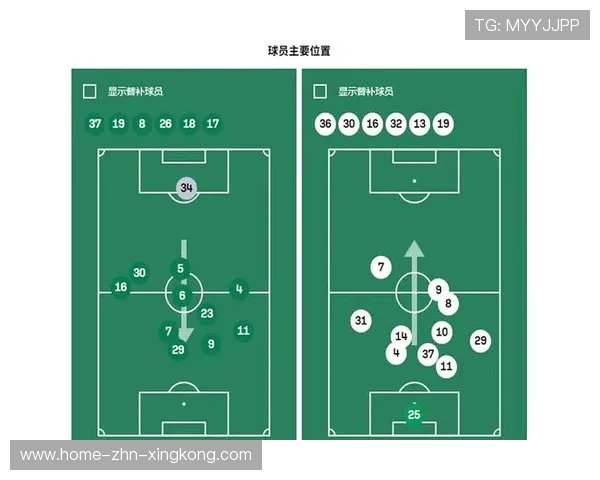 国安的传控数据变化揭示球队战术调整方向